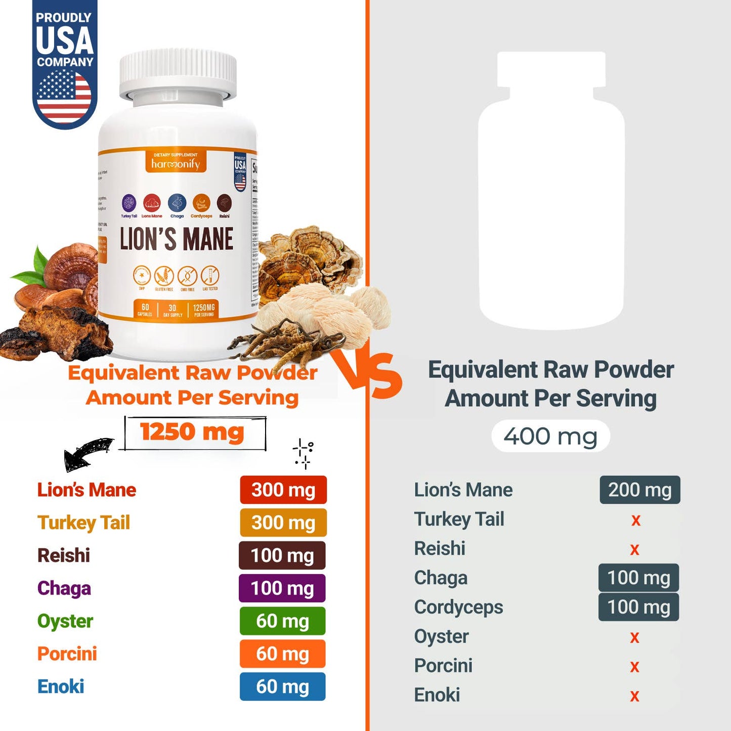 HARMONIFY - HARMONIFY Lion’s Mane Mushroom Complex – 21 Mushroom Blend