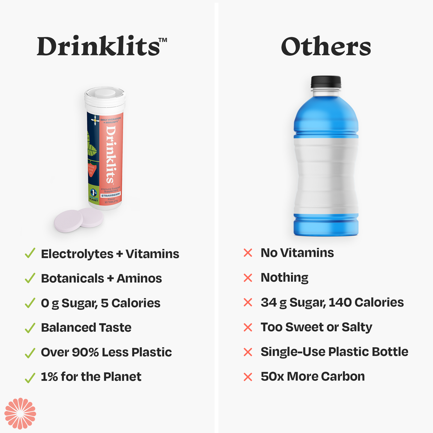 Drinklits Hydration - Immunity + Electrolyte Tablets: Hydration and Immune Support